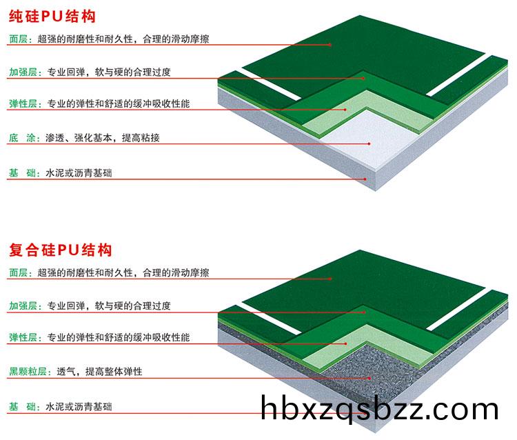 環(huan)保(bao)型硅(gui)PU場地(di)